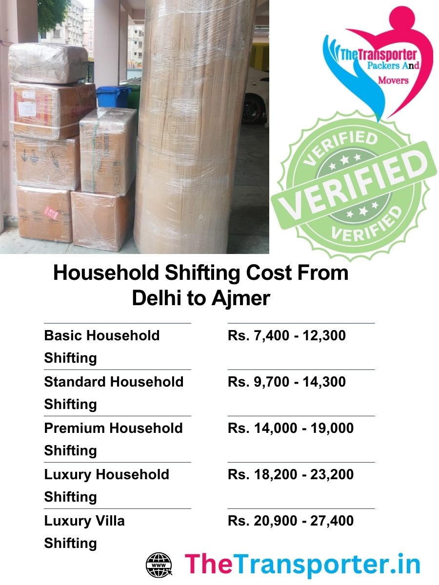 Home shifting cost Delhi to Ajmer listed by room size and distance