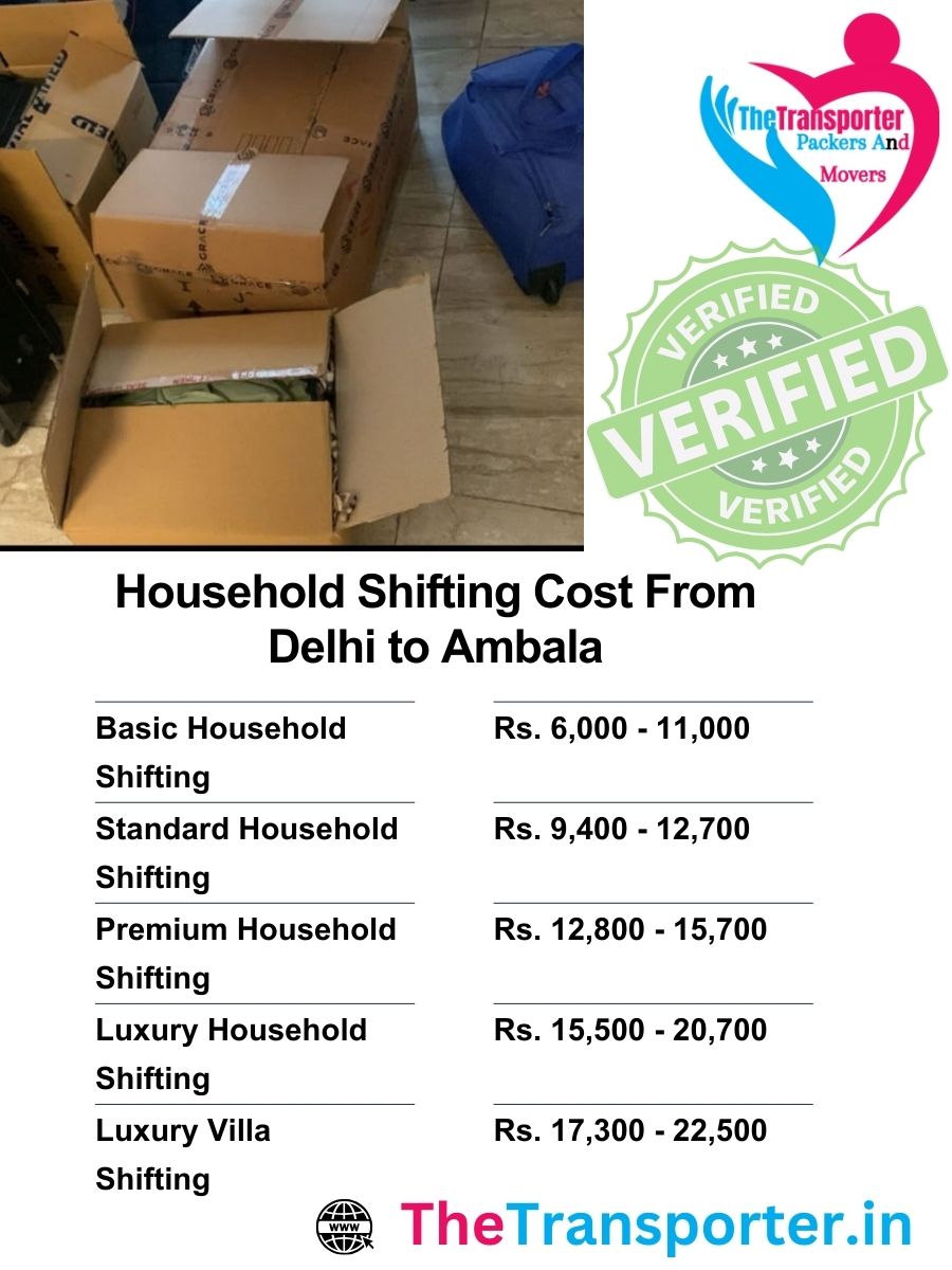 Delhi to Ambala household Moving chart with all services included