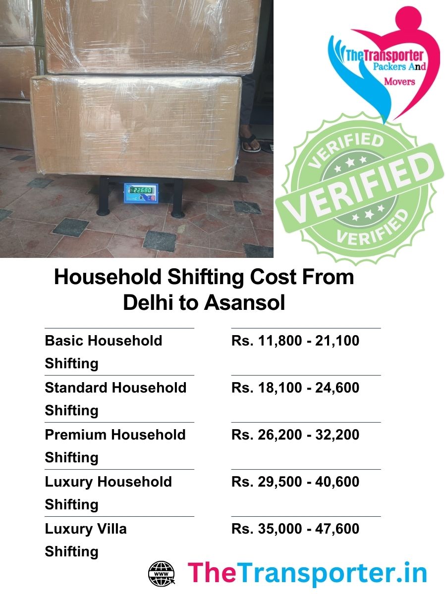 Delhi to Asansol household move rate list with all packing options included