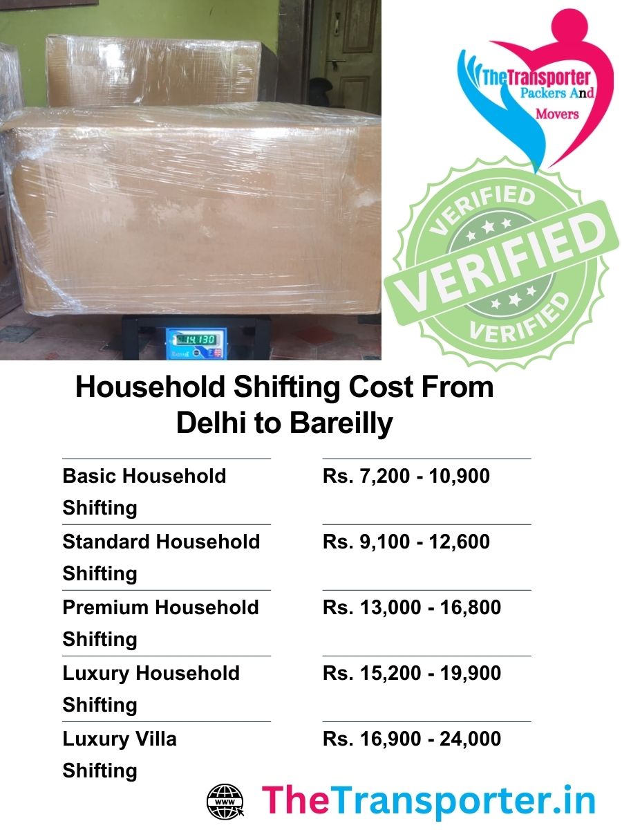 Delhi to Bareilly house shifting charges sorted by volume and service