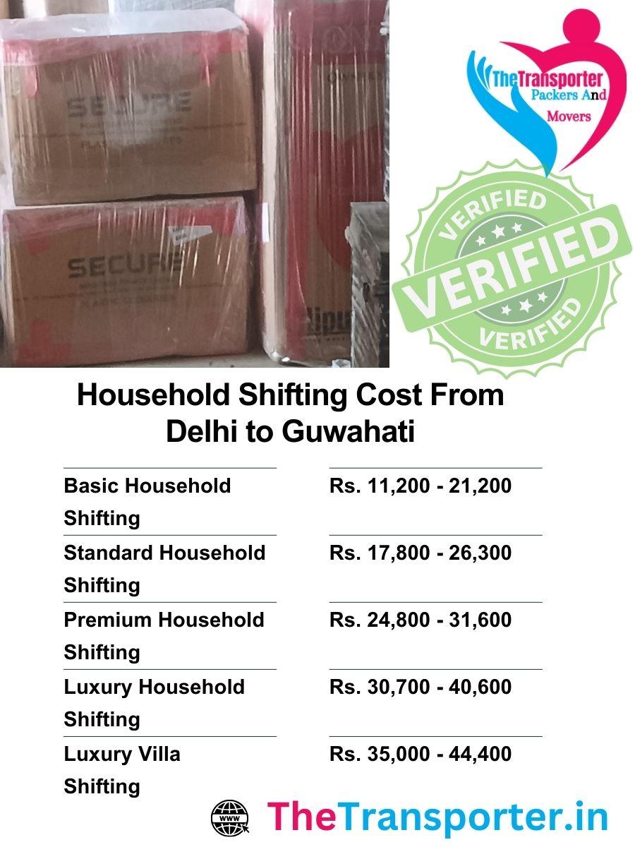 Delhi to Guwahati home Moving cost with service and packing details
