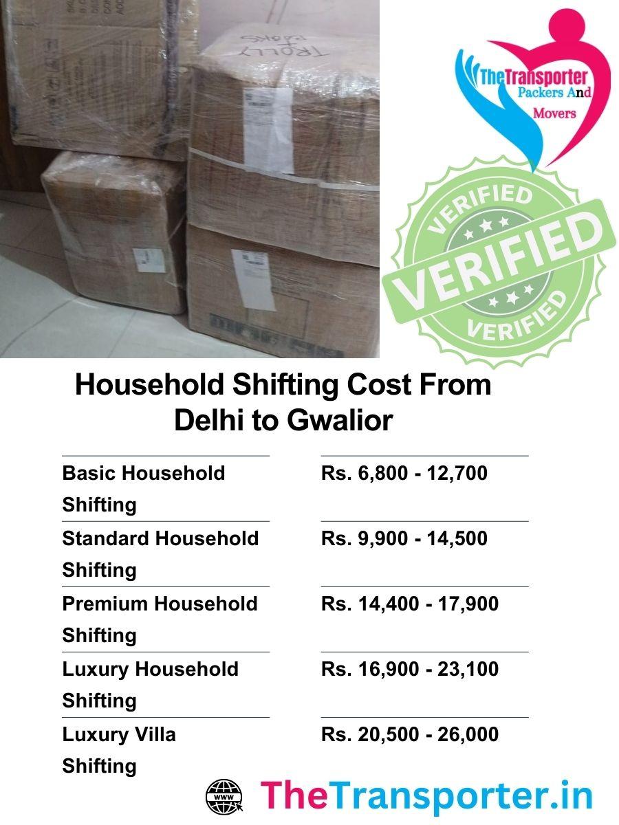 Delhi to Gwalior household move rates and cost overview