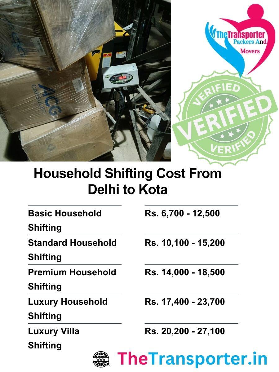 Delhi to Kota household shifting rates with detailed service info