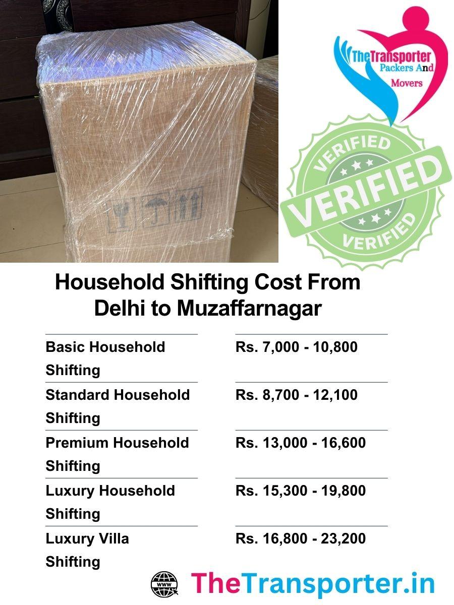 Delhi to Muzaffarnagar household Moving cost including packaging and loading efforts