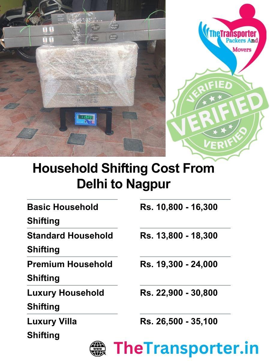 Delhi to Nagpur household move cost with packing and delivery support