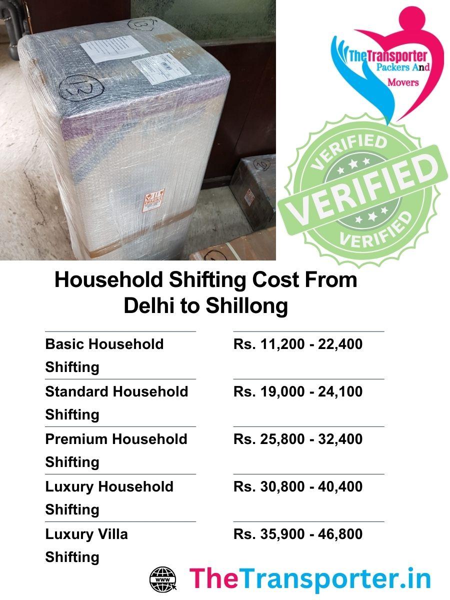 Delhi to Shillong household moving charges mapped by flat size, transport, and packaging needs