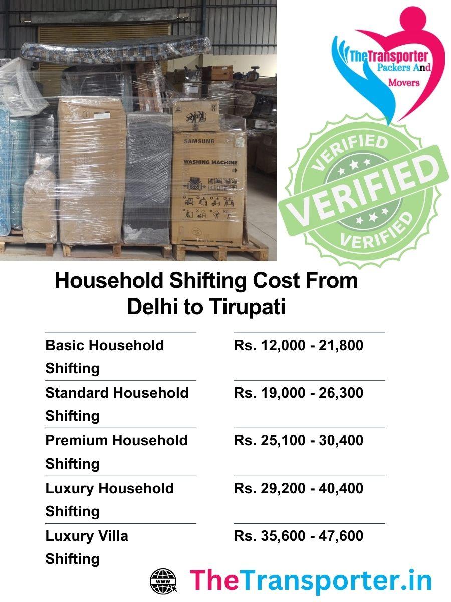 Delhi to Tirupati home shifting cost estimate including labor, material, and transport division