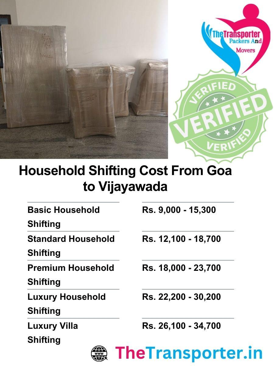 Household Moving estimated charges for Goa to Vijayawada