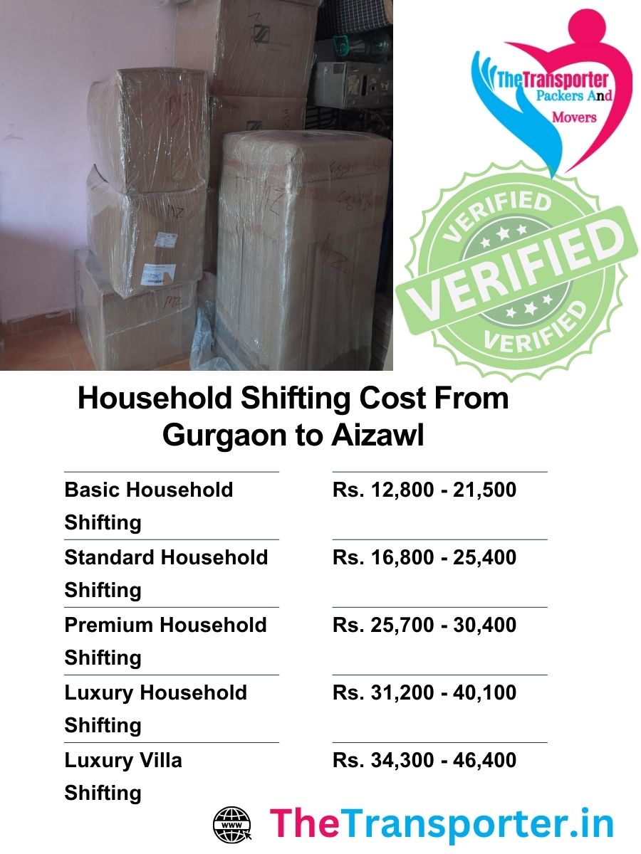 Moving fare from Gurgaon to Aizawl arranged by home type, volume, and distance