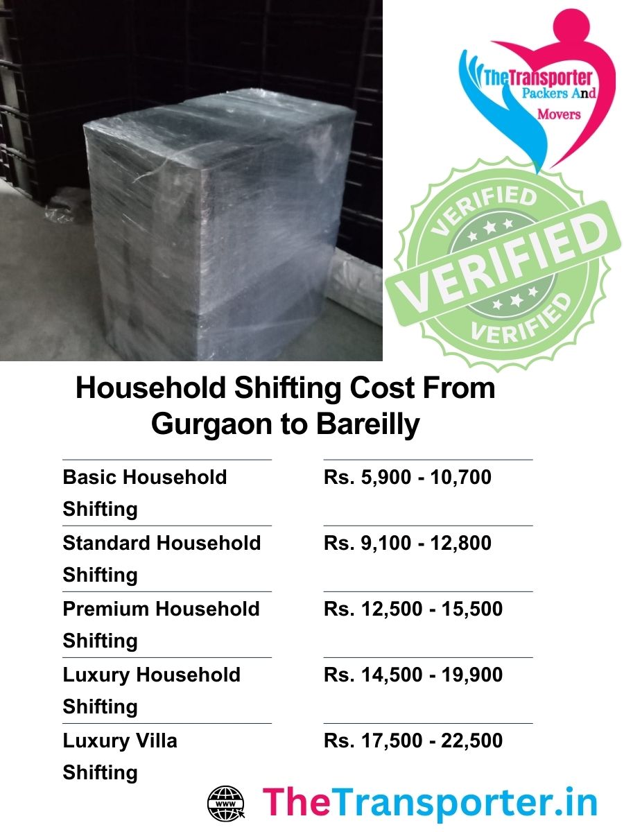 Pricing overview for Gurgaon to Bareilly home move, considering room type and crew size