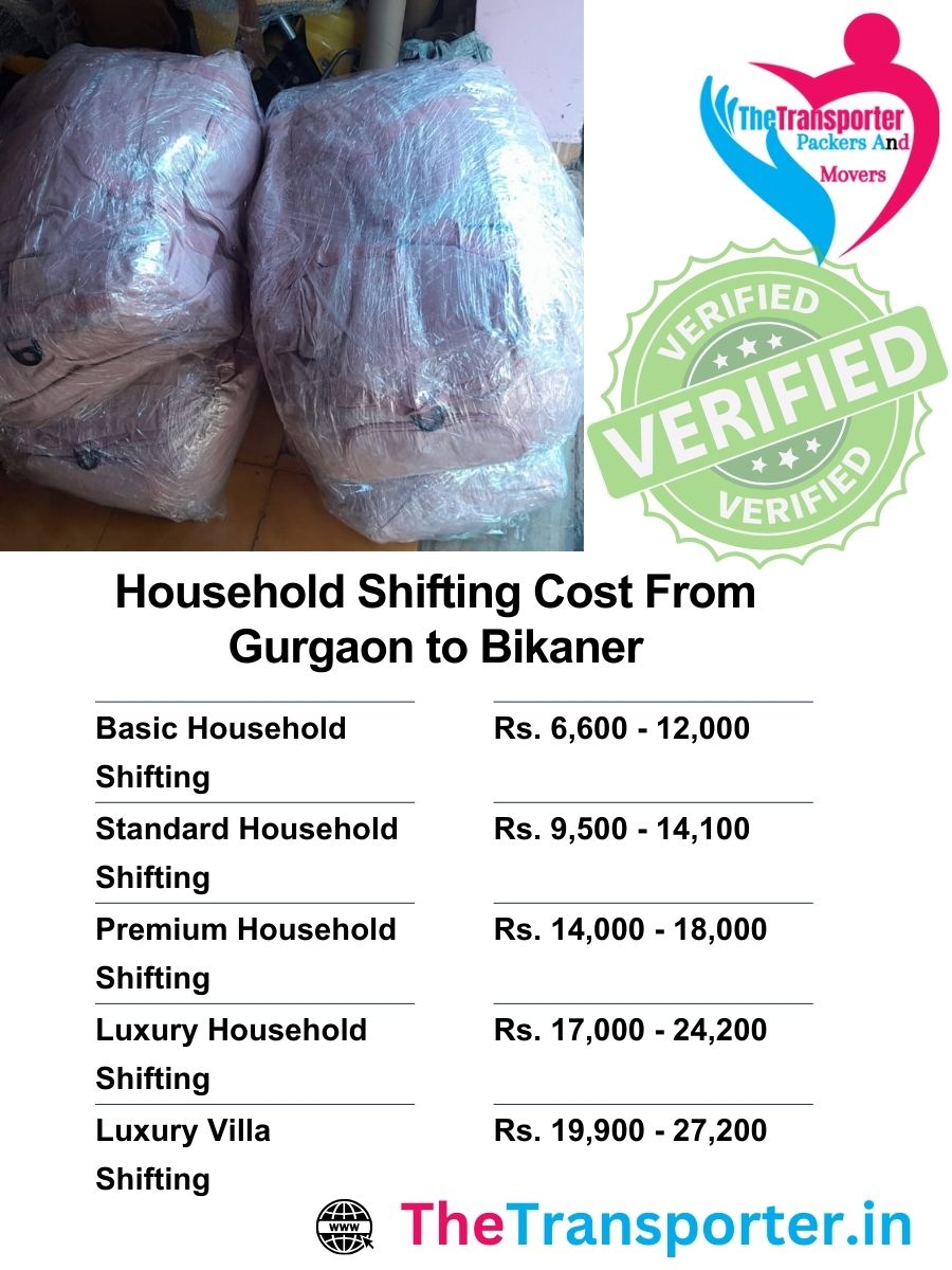 Home Moving fare Gurgaon to Bikaner arranged with detailed activity blocks