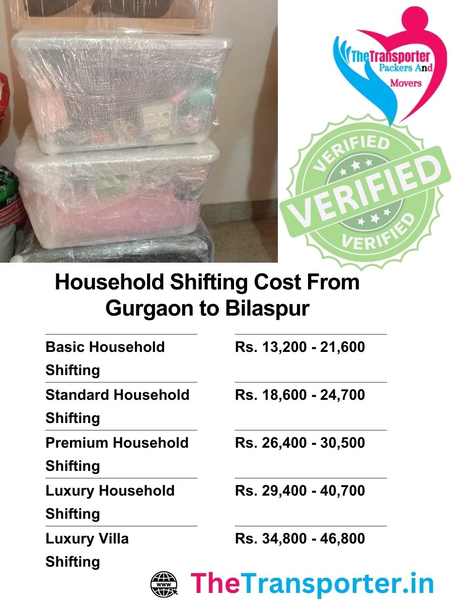 Domestic move estimate from Gurgaon to Bilaspur grouped by task difficulty and transport zone