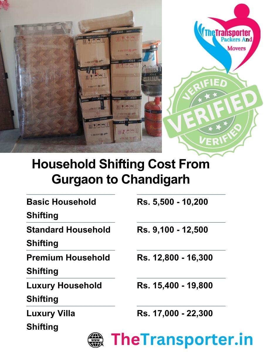 Detailed household shifting cost list from Gurgaon to Chandigarh