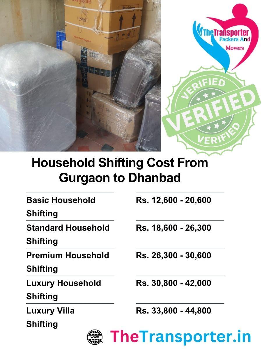 Household moving expense chart from Gurgaon to Dhanbad