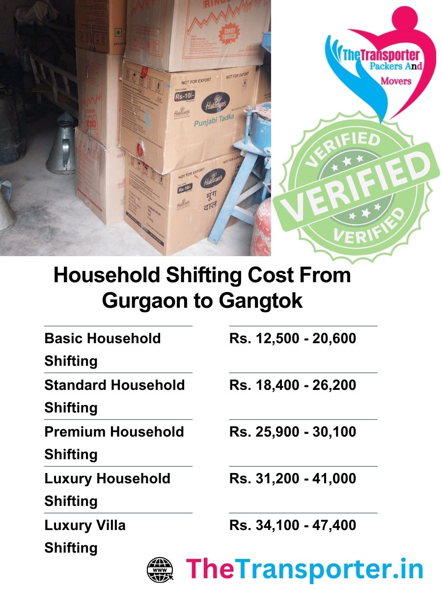 Gurgaon to Gangtok home moving cost based on travel route, home sections, and packaging effort