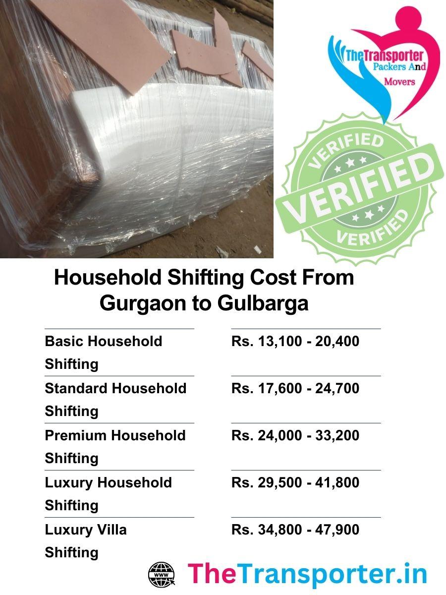 Gurgaon to Gulbarga domestic Moving charges organized by load points and packaging density