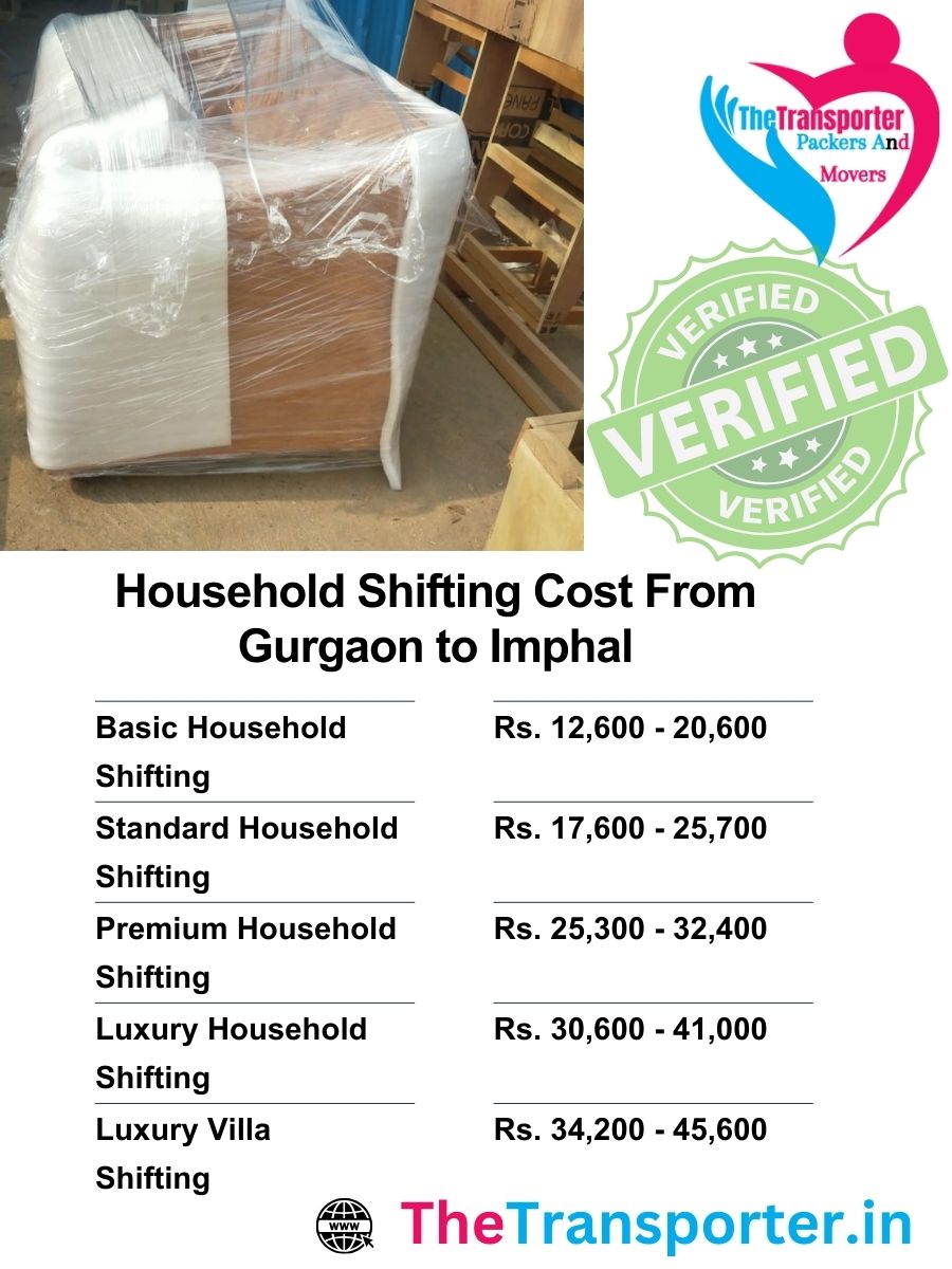Gurgaon to Imphal home Moving budget with item grouping, packaging grade, and travel mode