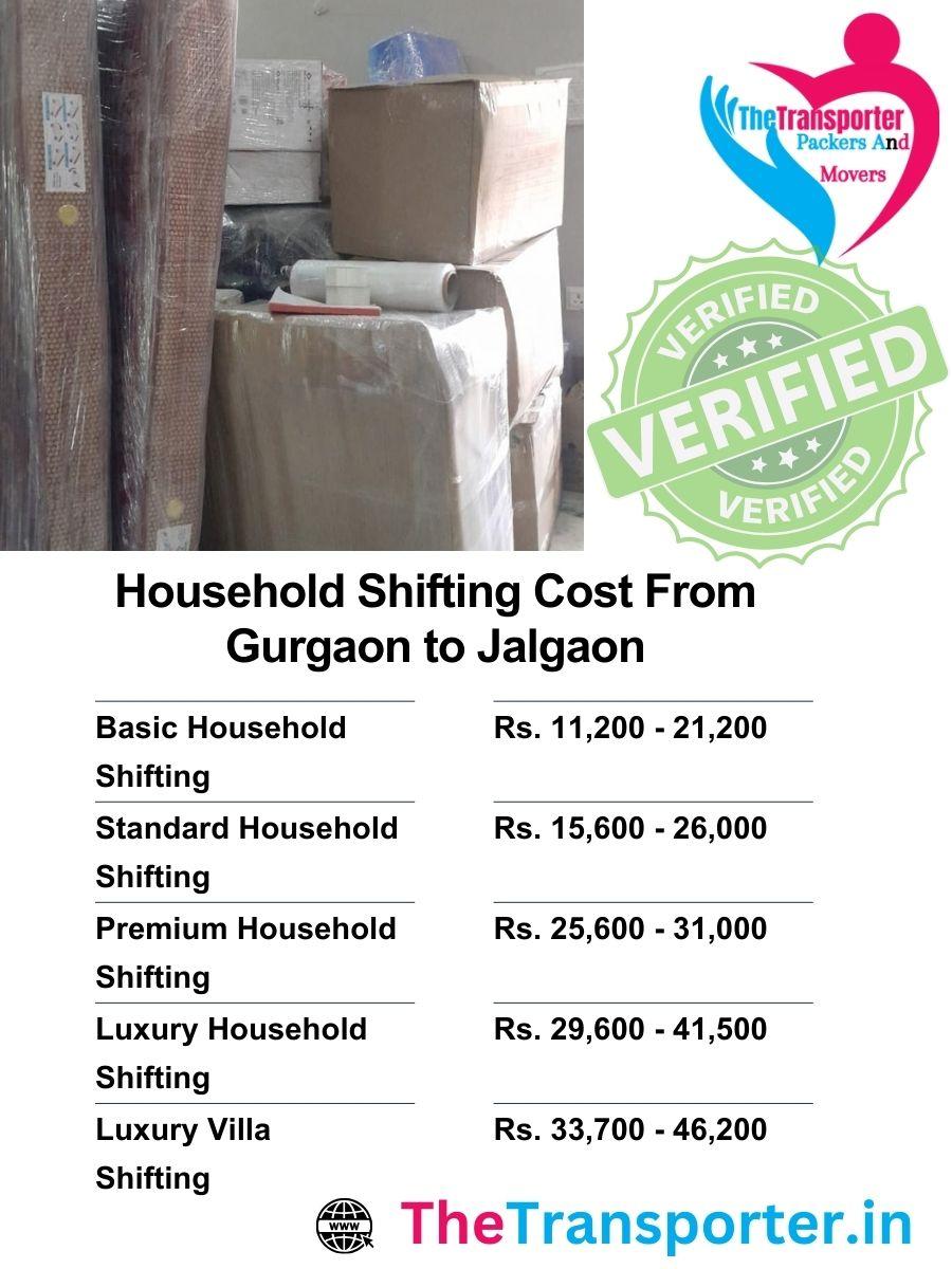 Gurgaon to Jalgaon household budget curated with utility effort, volume, and service zone