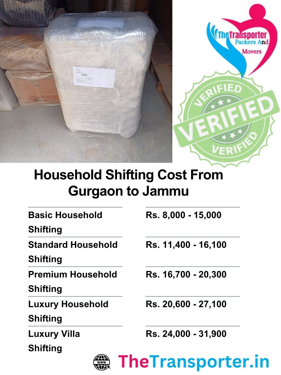 Home moving budget Gurgaon to Jammu factoring all service essentials and custom requirements