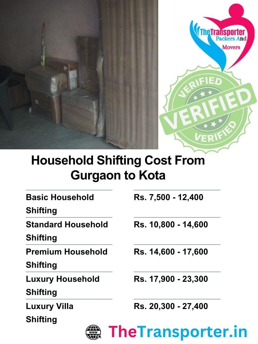Home shifting price chart from Gurgaon to Kota