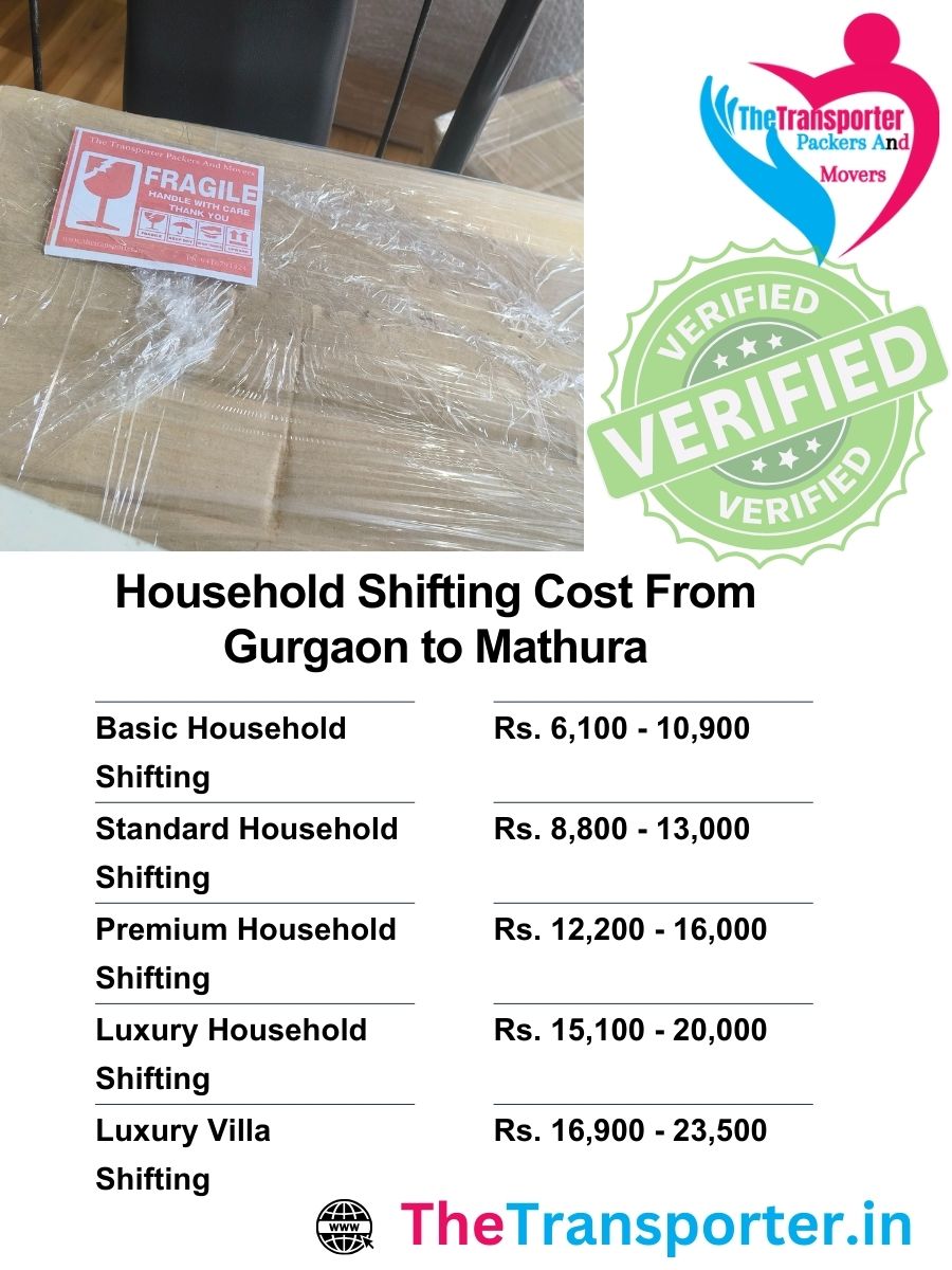 Moving fees Gurgaon to Mathura segmented by room utility and lifting requirement