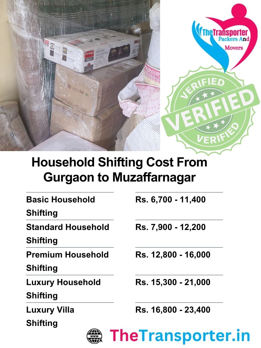 Gurgaon to Muzaffarnagar household shifting rates mapped through manpower use and home size