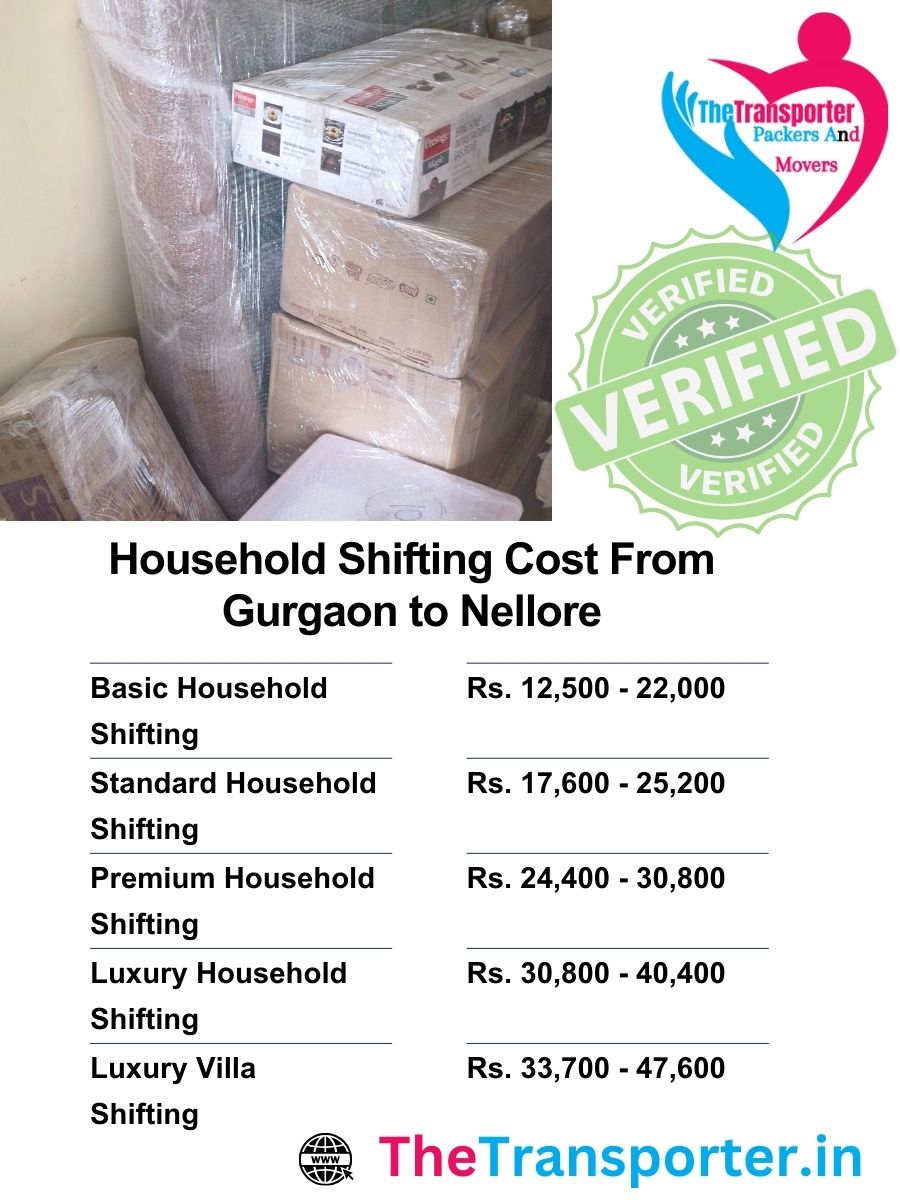 Gurgaon to Nellore domestic shifting rates structured by transport weight and item count