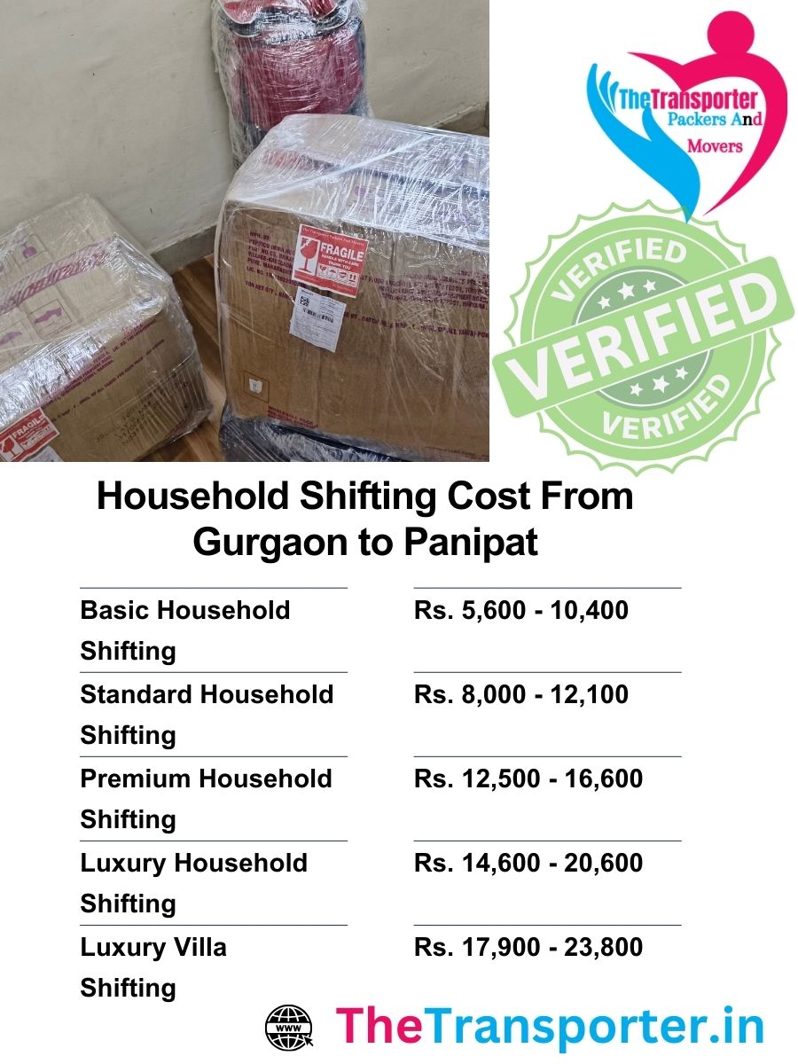 Gurgaon to Panipat house move budget based on helper scale, distance, and packaging zones