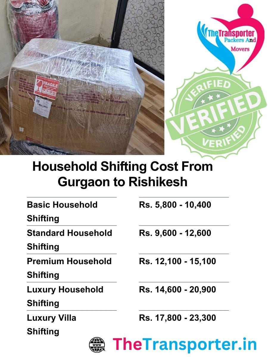 Home Moving pricing Gurgaon to Rishikesh aligned with flat category and crew volume