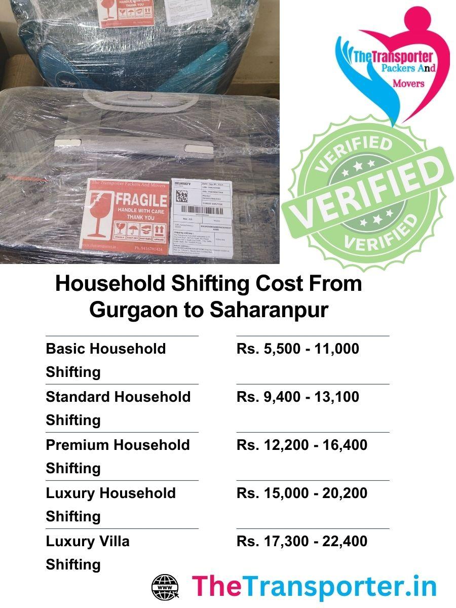 Household shifting rates Gurgaon to Saharanpur evaluated by transport class and packaging level