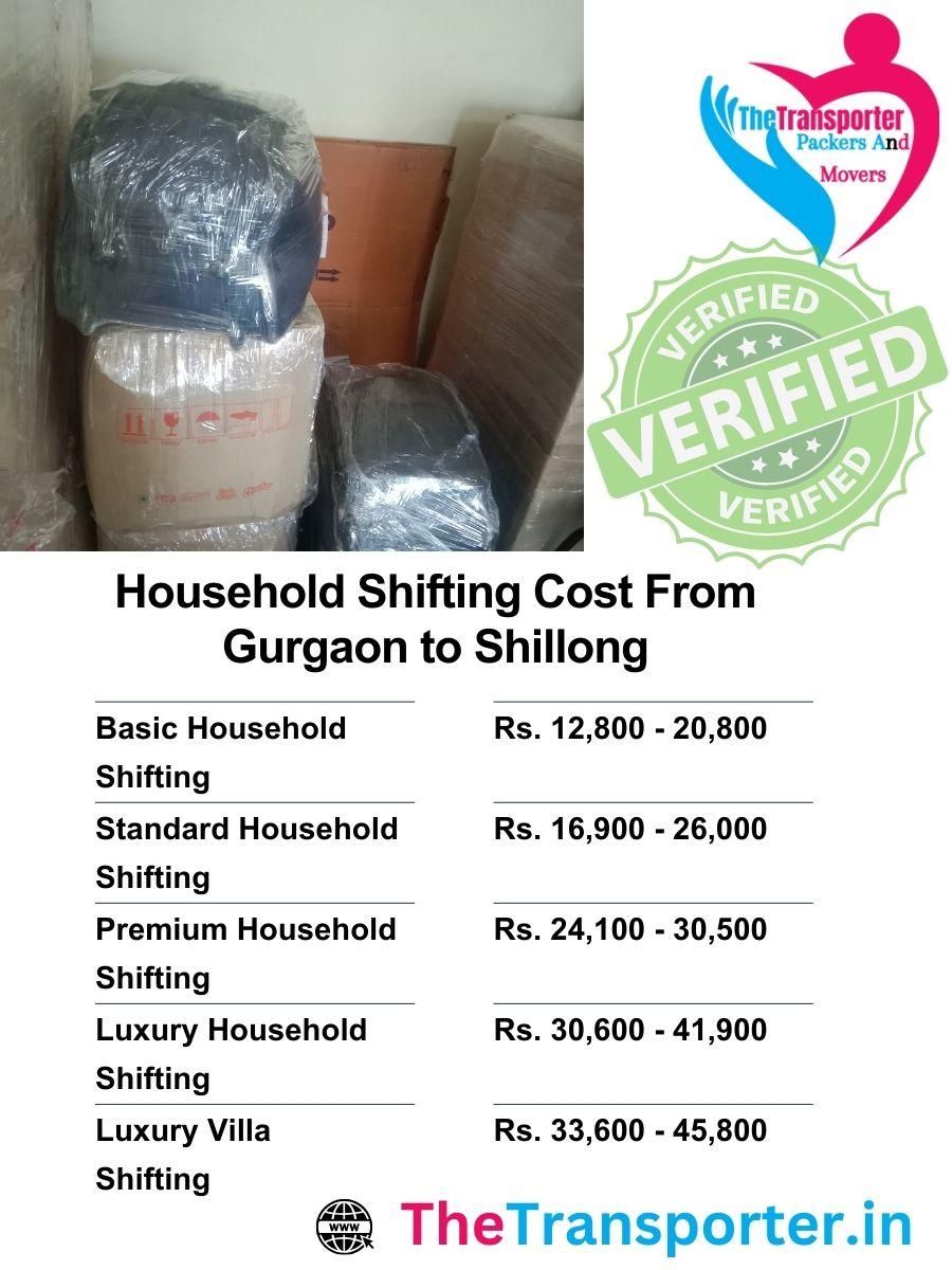 Home transfer quote Gurgaon to Shillong built on distance tier, material group, and schedule