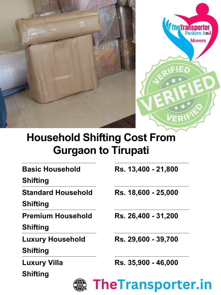 Home Moving fare from Gurgaon to Tirupati by load priority, tool usage, and staging effort