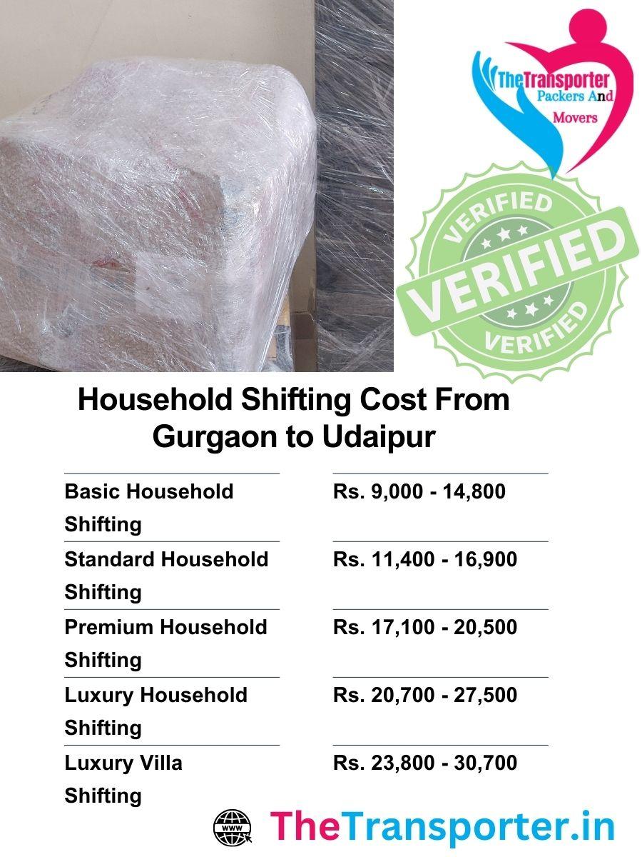 Household move cost Gurgaon to Udaipur reflecting room volume, labor layers, and packing types