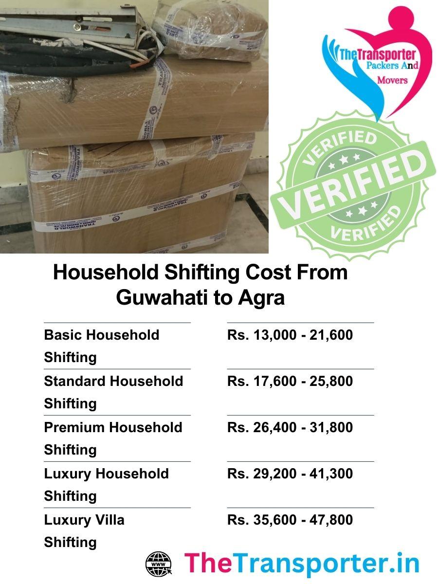 1BHK to 3BHK shifting charges from Guwahati to Agra