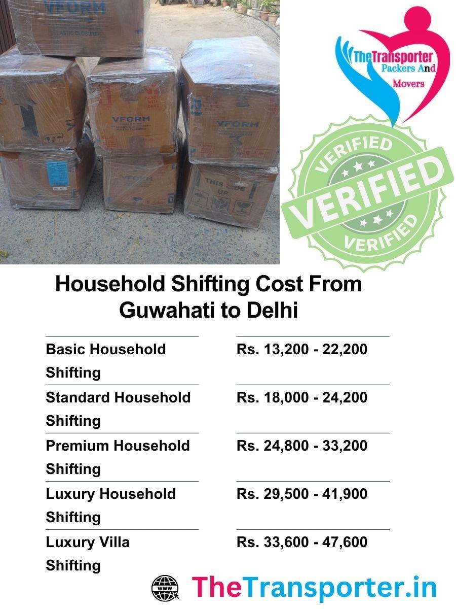 Affordable household shifting from Guwahati to Delhi