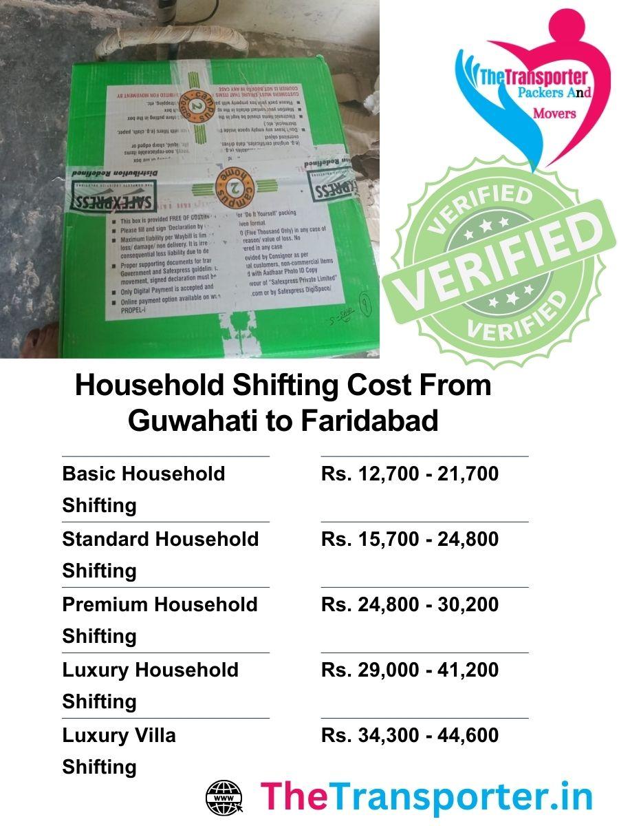 Home moving quotation Guwahati to Faridabad