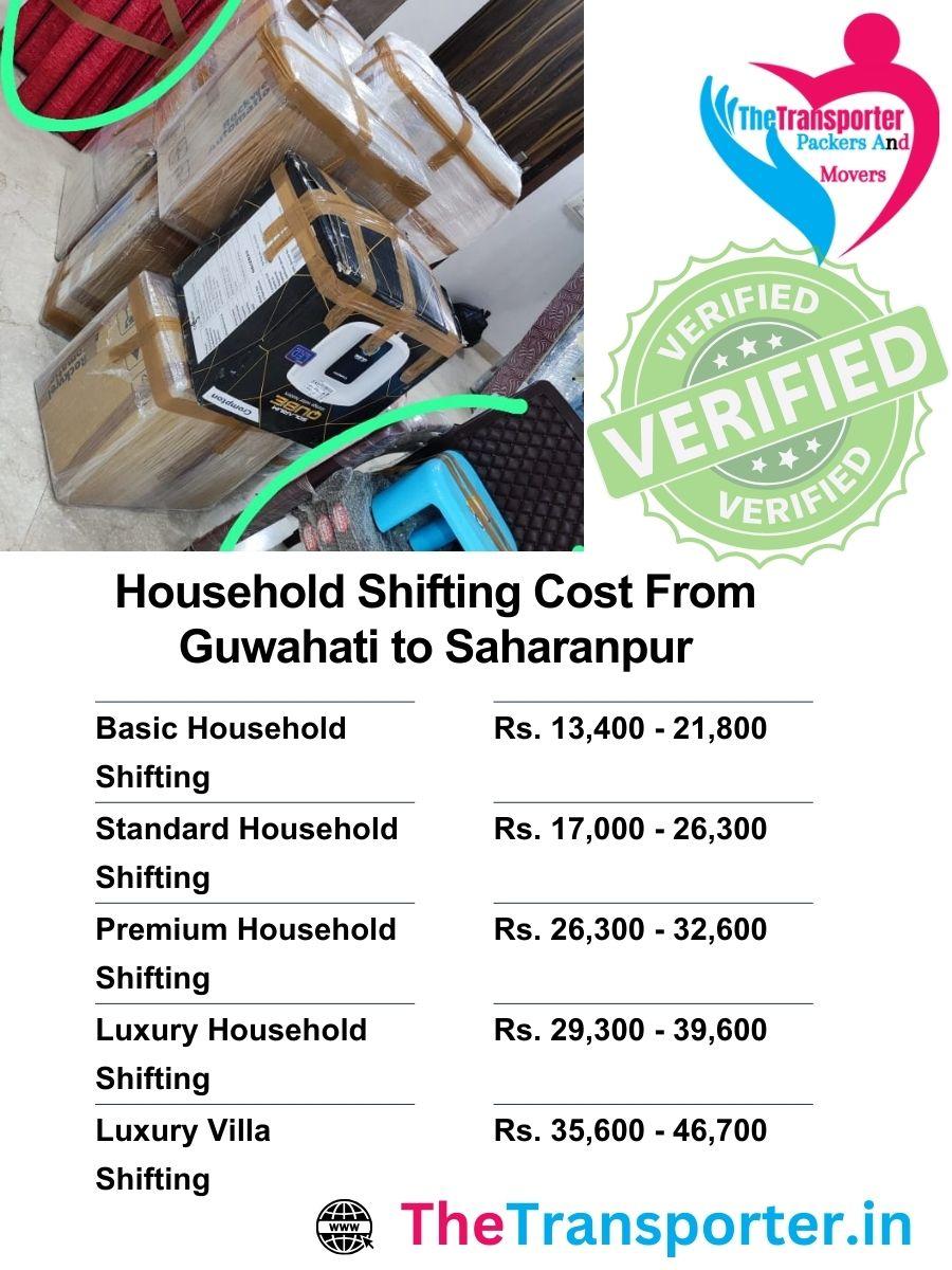 Charges for shifting house from Guwahati to Saharanpur vary by space size and load weight