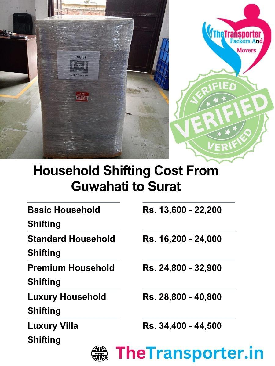 House Moving charges from Guwahati to Surat