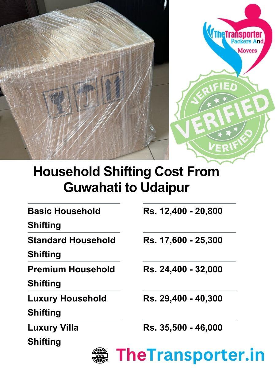 Cost list for shifting home from Guwahati to Udaipur includes transport type and service stage