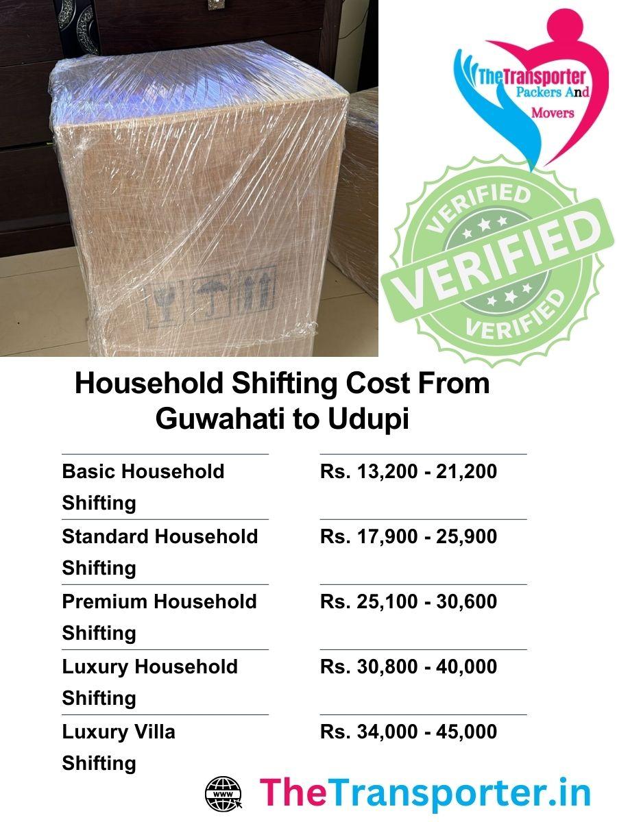 Household move estimate Guwahati to Udupi created through weight classification and house tier