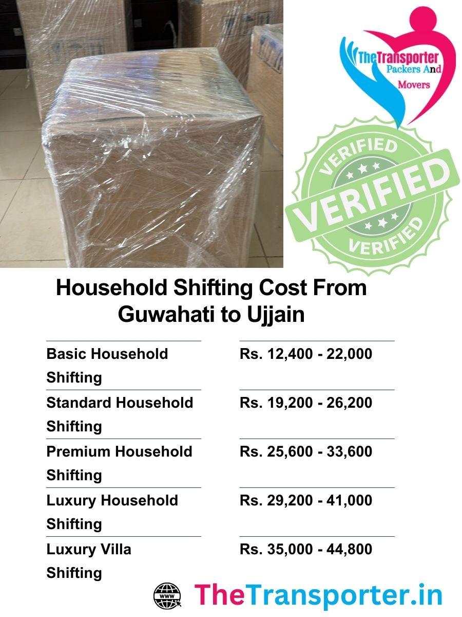 Moving service pricing Guwahati to Ujjain depends on living space and support team strength