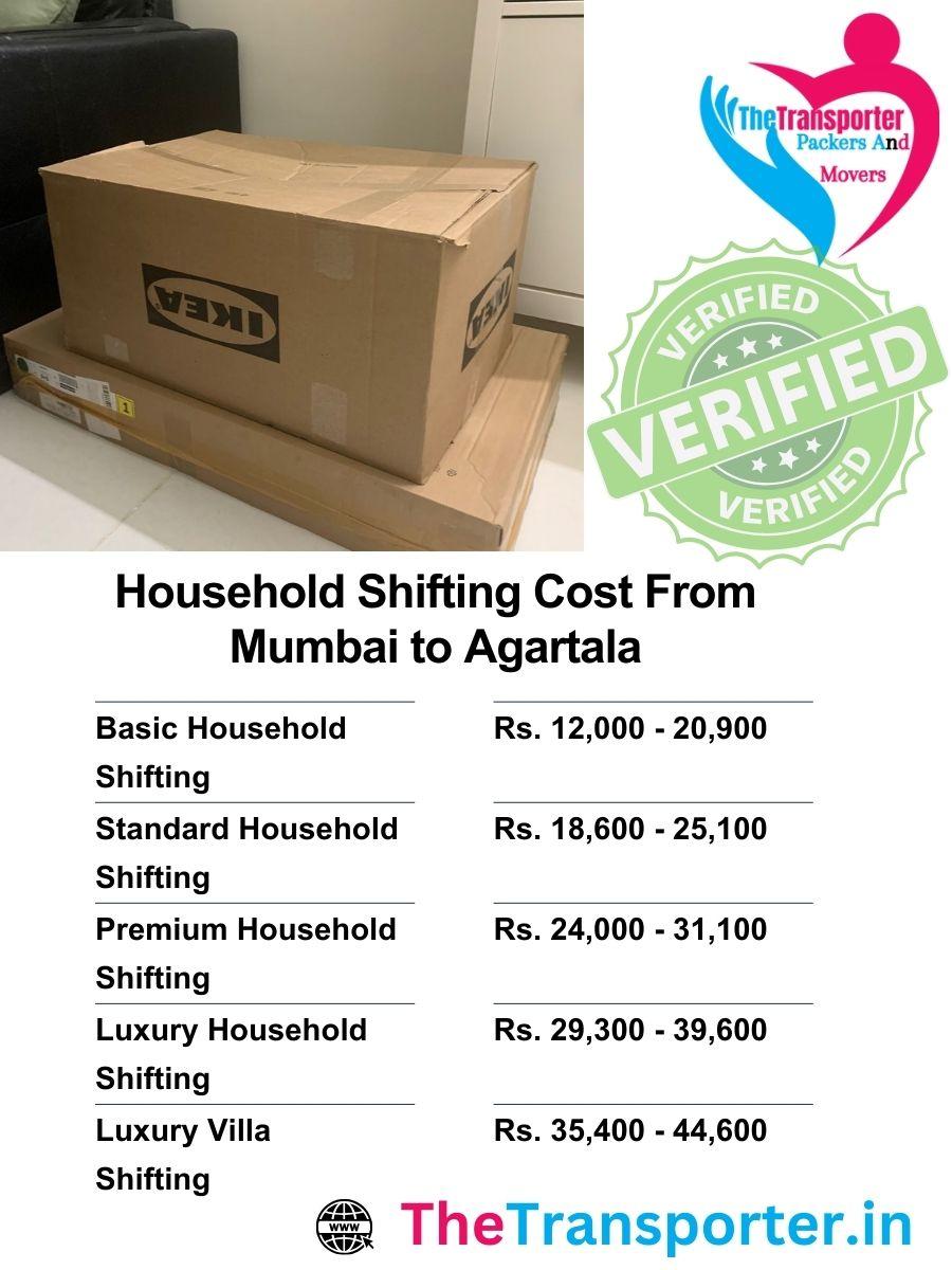 Mumbai to Agartala home shifting cost includes volume, helpers, and packaging tier
