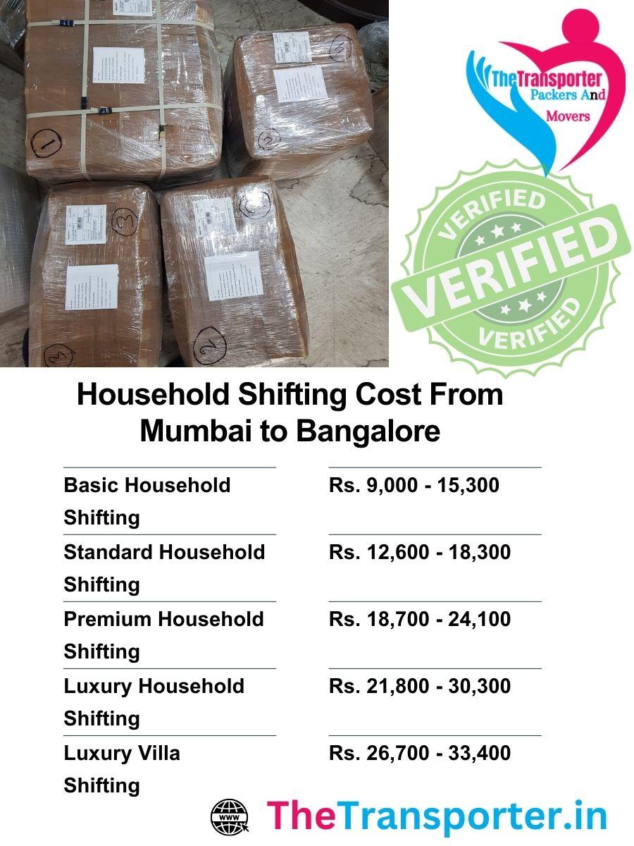 Mumbai to Bangalore household shifting cost including packing, loading, and tracking