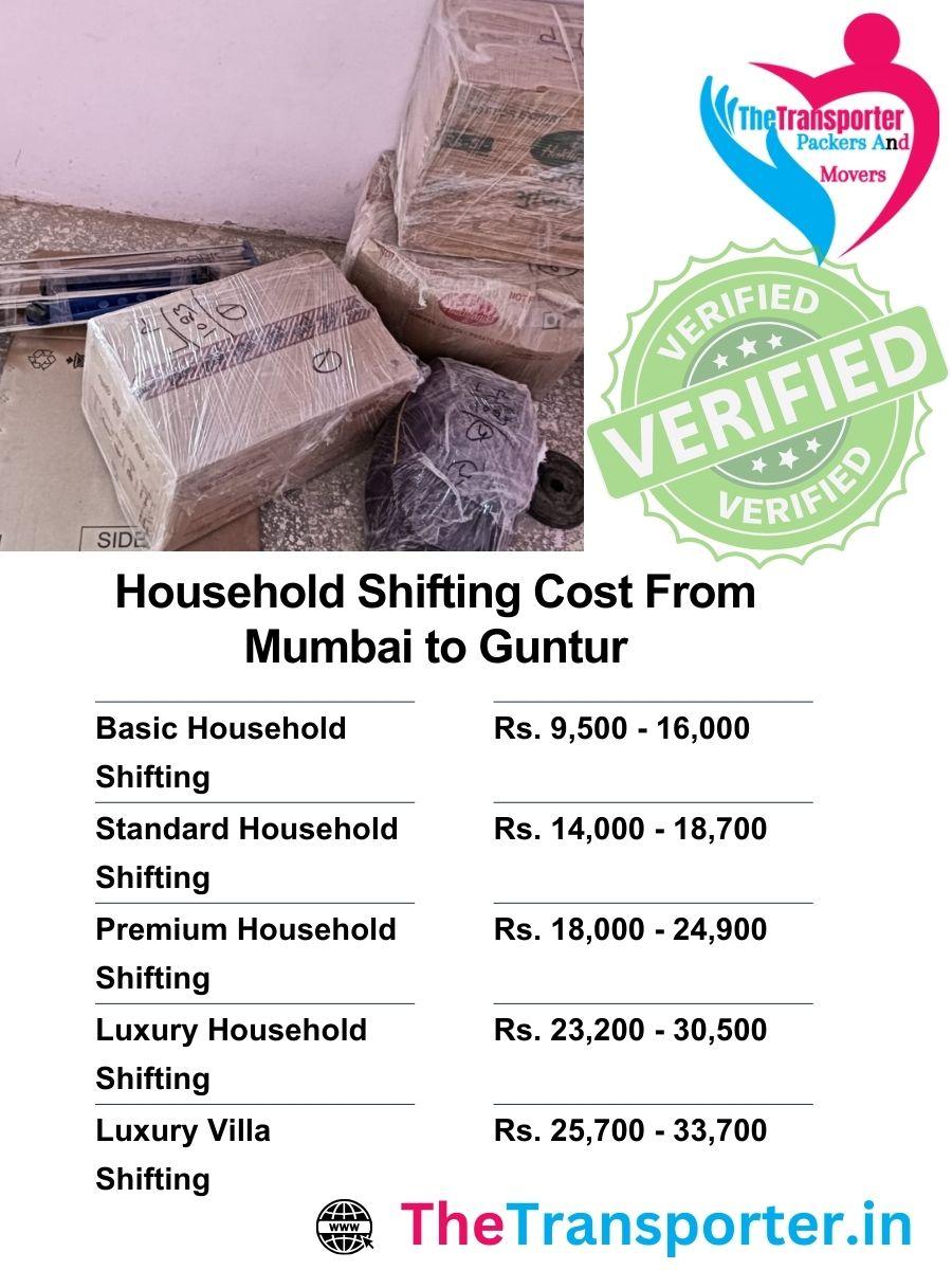 Home shifting rates Mumbai to Guntur vary by inventory size and packaging layers
