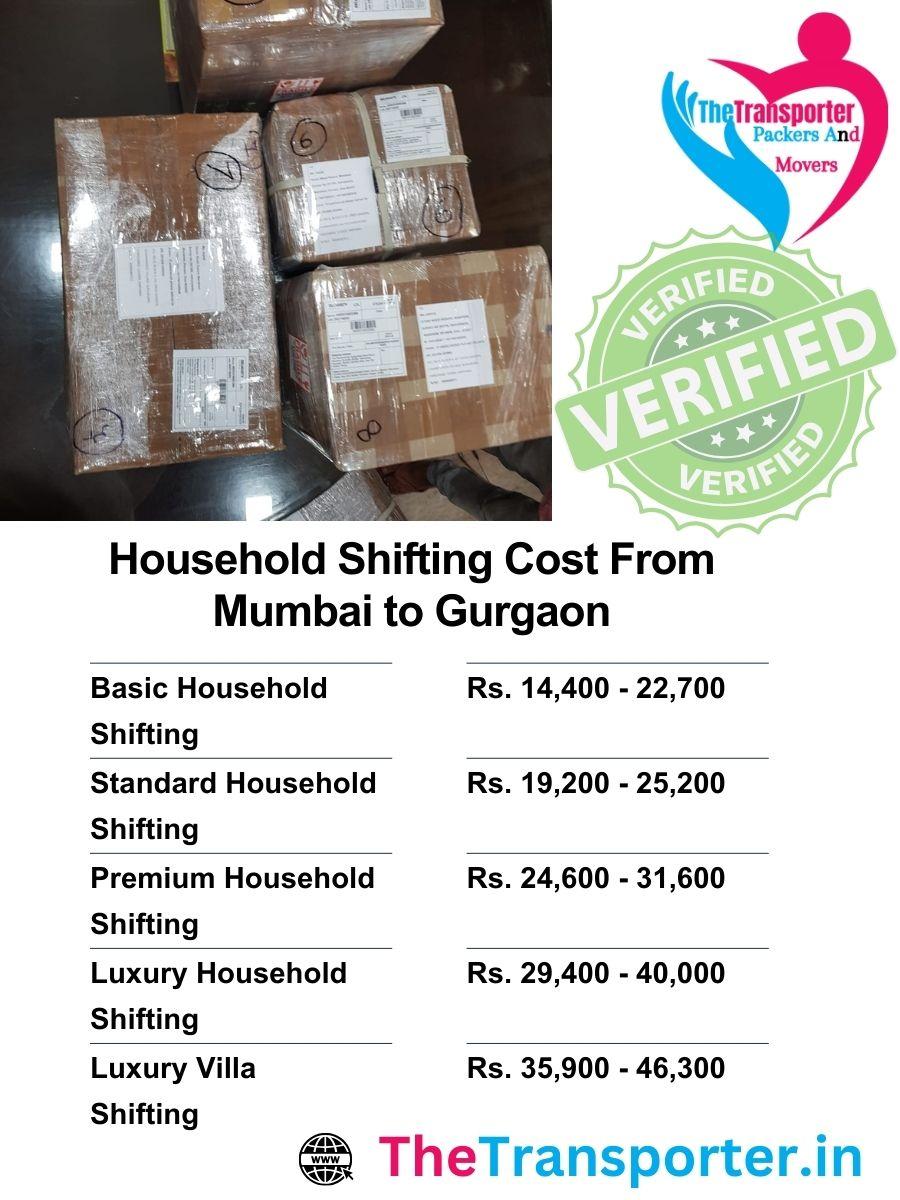 Cost of shifting full household from Mumbai to Gurgaon with expert handling
