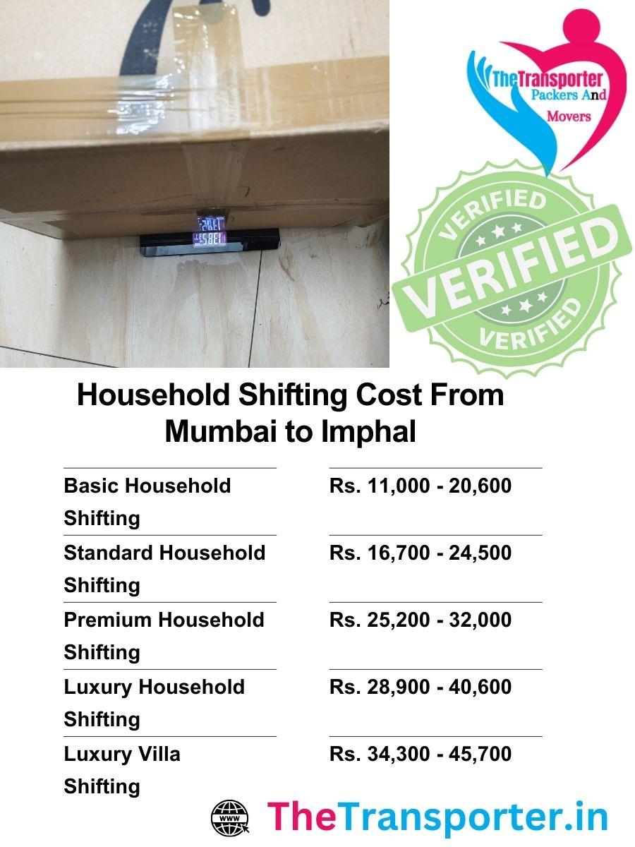 Household shifting charges Mumbai to Imphal created from goods load, transport type, and team