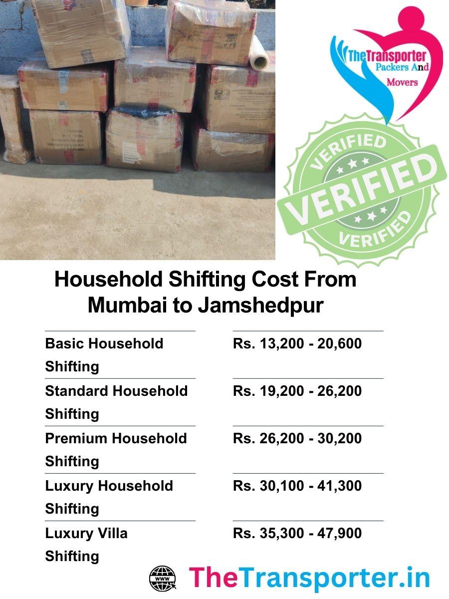 Home shifting from Mumbai to Jamshedpur priced on items handled, size, and packaging sequence