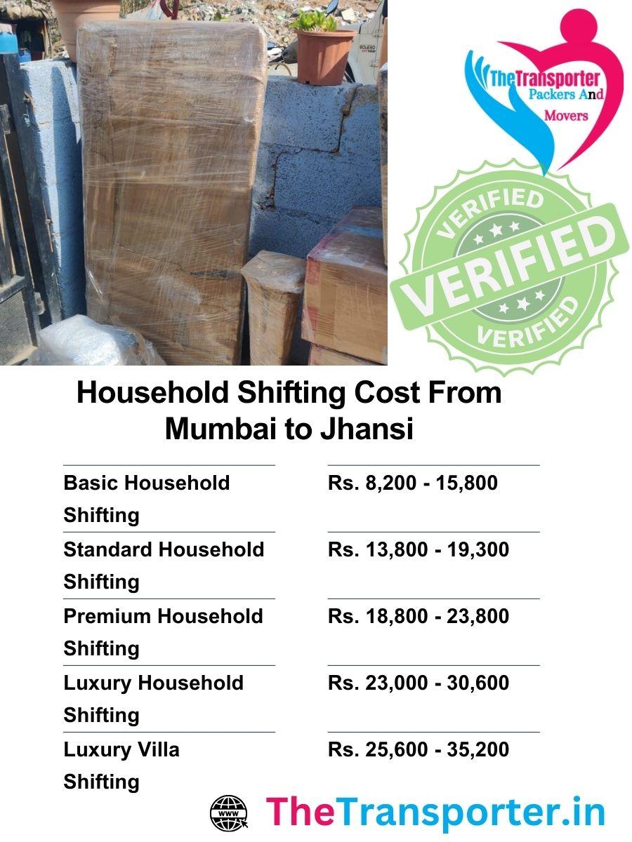 Household Moving pricing Mumbai to Jhansi based on helper count and item complexity