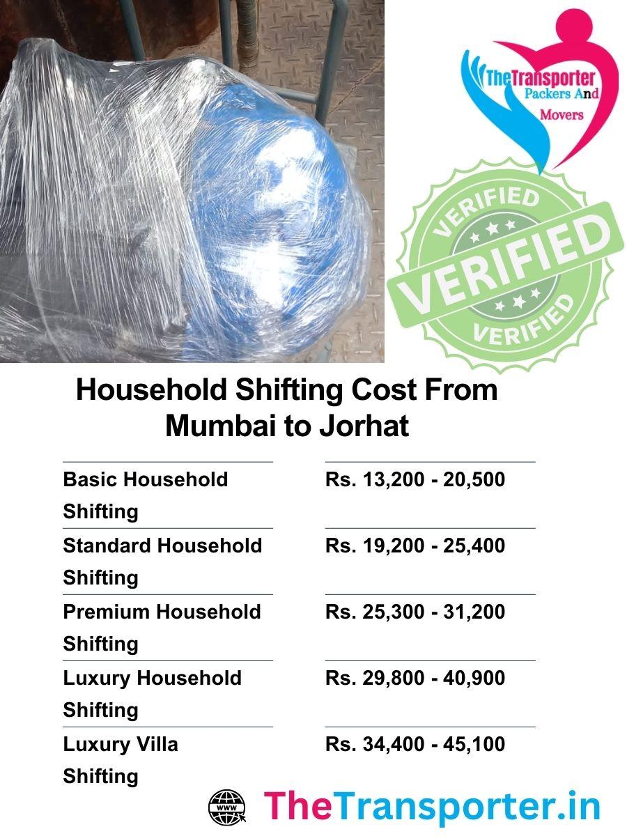 Mumbai to Jorhat moving service chart arranged by item scale, house floor, and vehicle use