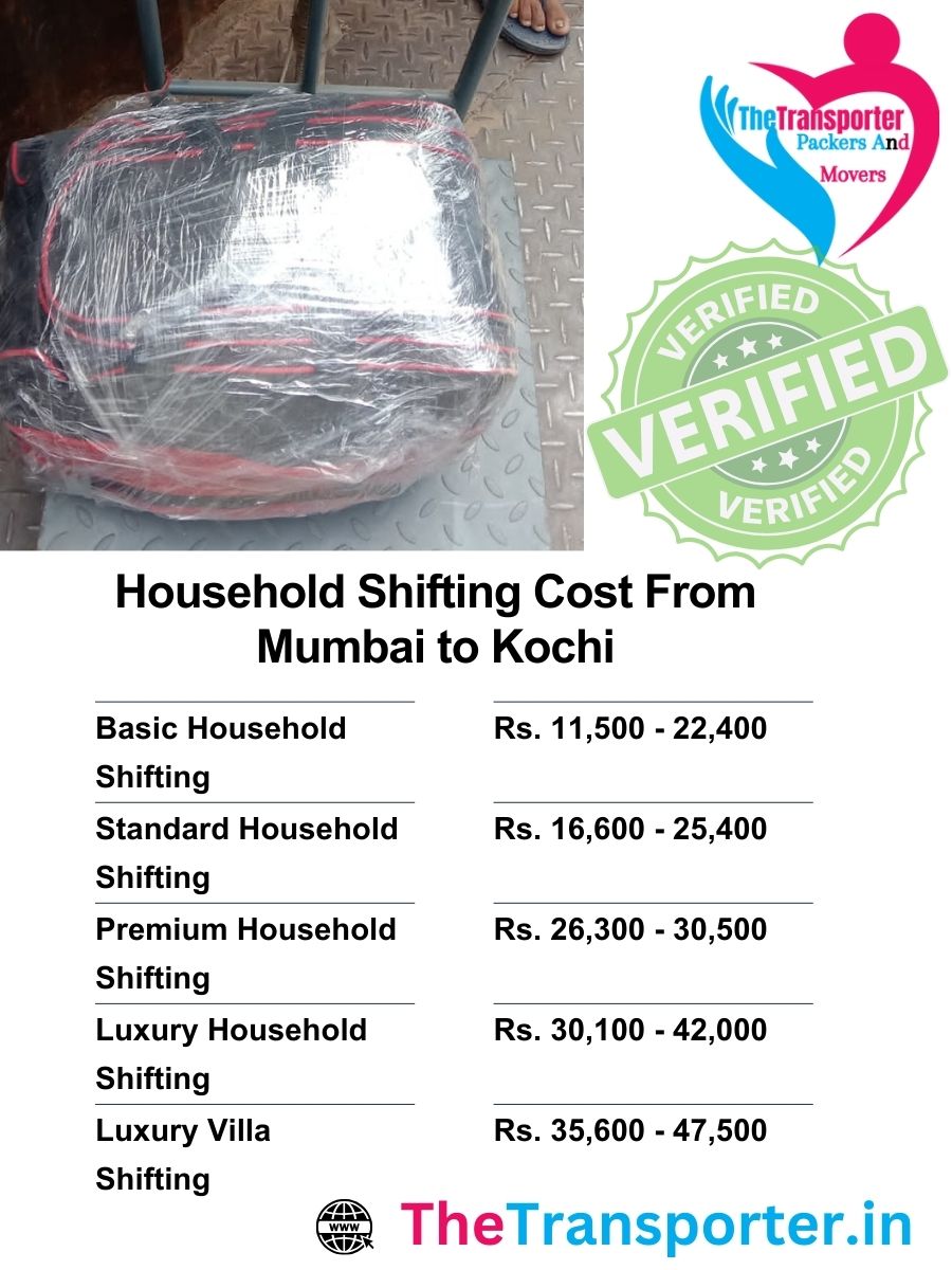 House move cost from Mumbai to Kochi defined by house layout, distance, and helper requirement